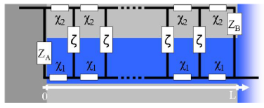 Transmission Line - repeating circuit blocks
