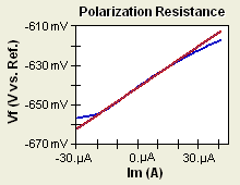 Polarizattion Resistant - Simple LPR