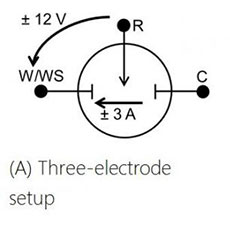 Stack Mode Measurements - 3 electrode mode